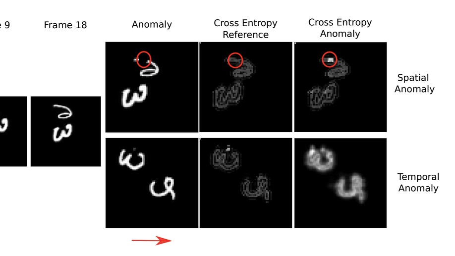 Attentioned Convolutional LSTM Inpaintingv Network for Anomaly Detection in Videos