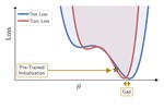 Pre-Train Your Loss: Easy Bayesian Transfer Learning with Informative Priors