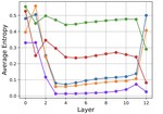 Seq-VCR: Preventing Collapse in Intermediate Transformer Representations for Enhanced Reasoning