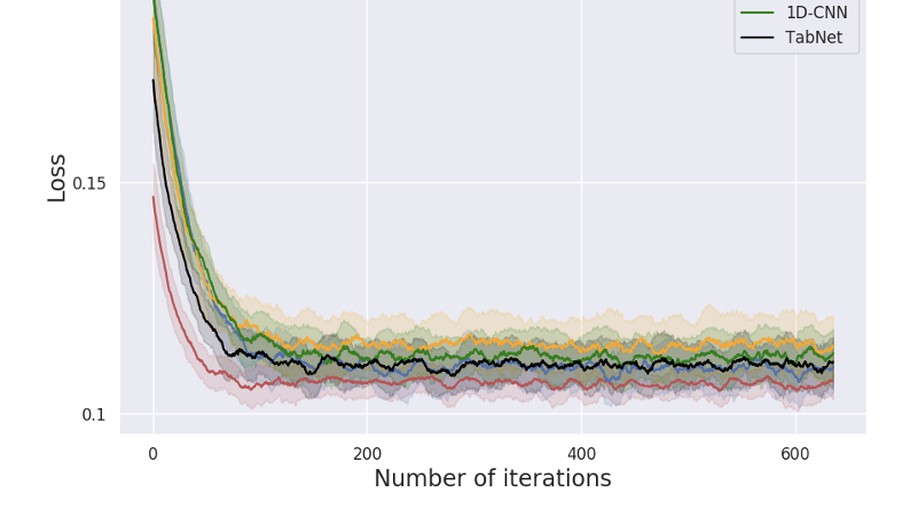 Tabular Data: Deep Learning is Not All You Need