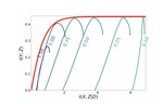 Information in Infinite Ensembles of Infinitely-Wide Neural Networks