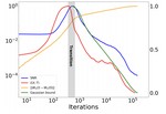 Representation Compression in Deep Neural Network